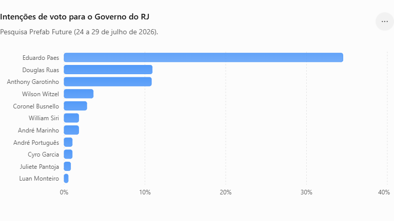 grafico